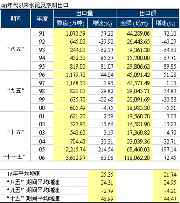 水泥行业退税2015