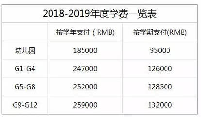 上海幼儿园入学条件