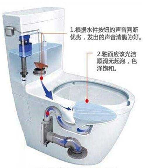 马桶管道结构图