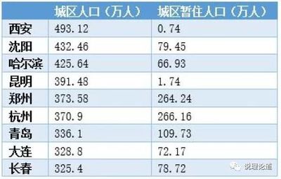 沈阳落户条件