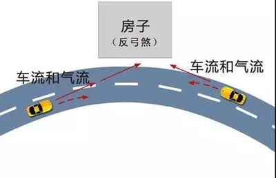 丁字路风水