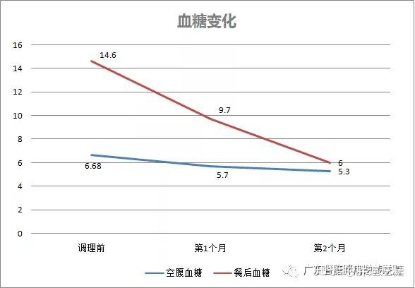 空腹血糖14要打多少胰岛素