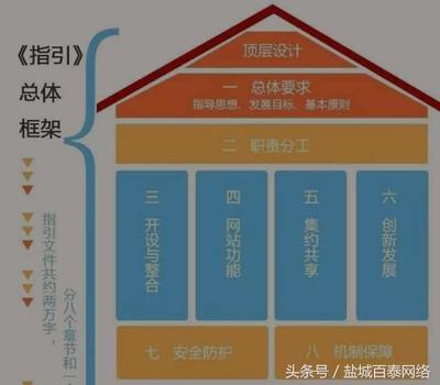 顶层设计政治上的意思