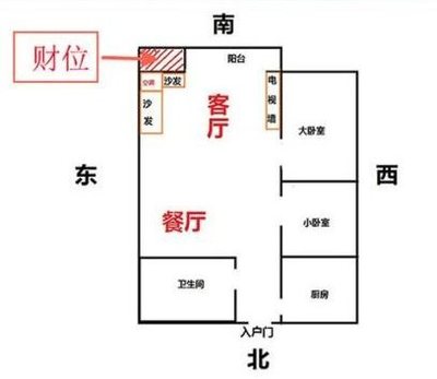 财位上是厨房
