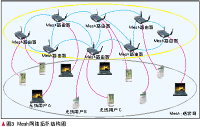 蜂窝数据 系统服务