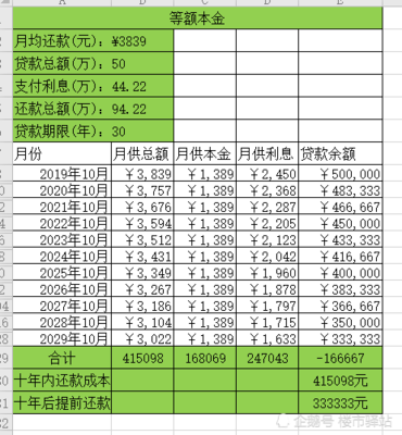 房屋按揭贷款计算