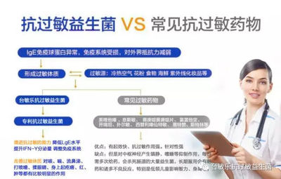 孕妇荨麻疹如何治疗