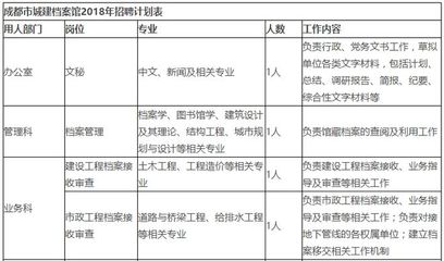 北京市檔案館官網(wǎng)招聘（北京市檔案館2024年招聘信息）