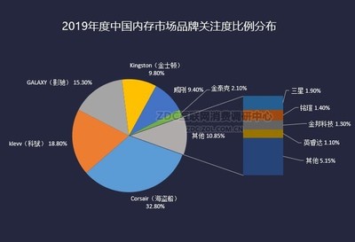 船舶行业调研