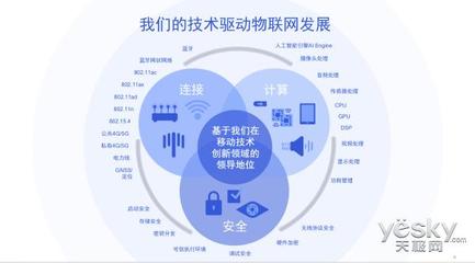 物联网安全公司有哪些方面