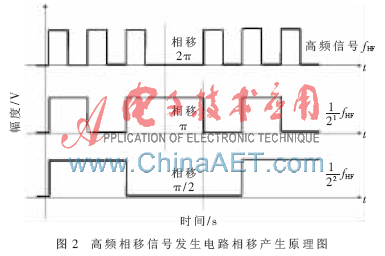 TTL异或门电路电路图