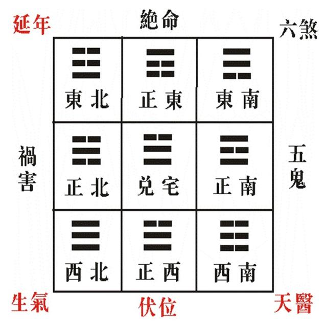 五鬼位置正好在厨房