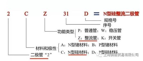 稳压管 数字5368 什么含义