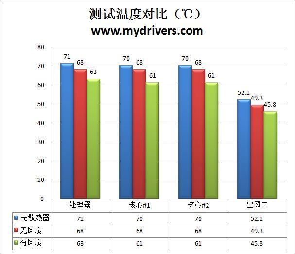 急速体育最新app官网性能测试场景