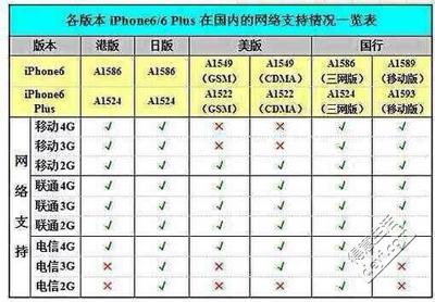 日版苹果6  支持什么网络