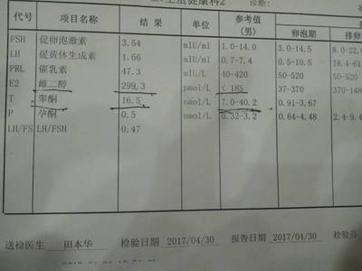 雌二醇高是怎么回事