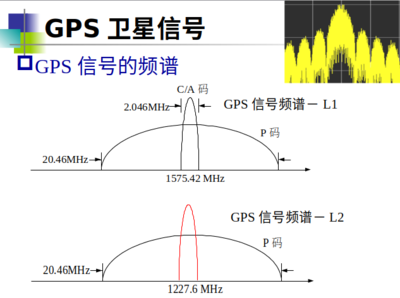 gps差分信号差因为什么