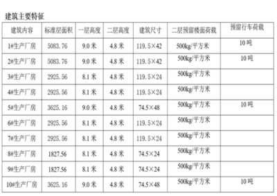 廠房建筑面積是什么意思啊 鋼結構玻璃棧道設計 第5張