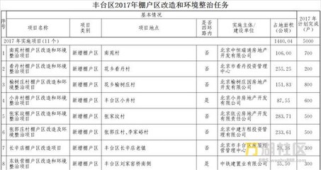 北京房屋改造拆除补偿标准（北京房屋改造拆除补偿标准介绍）