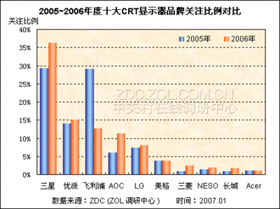 电脑cpu行业发展