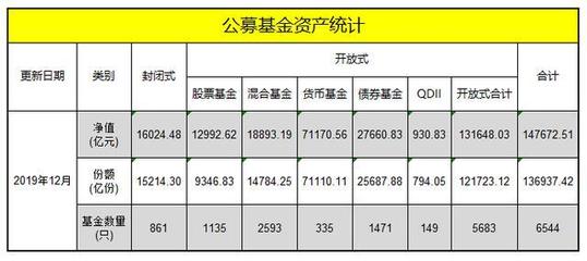 什么是封闭式债券基金