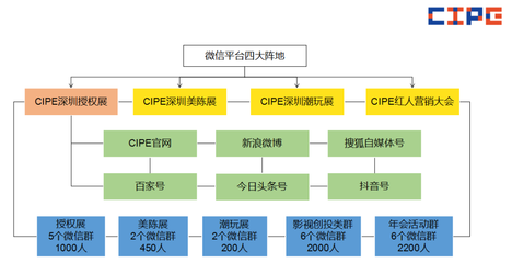 急性盆腔炎要花多少钱