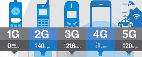 5g一秒多少兆 4k一秒多少兆