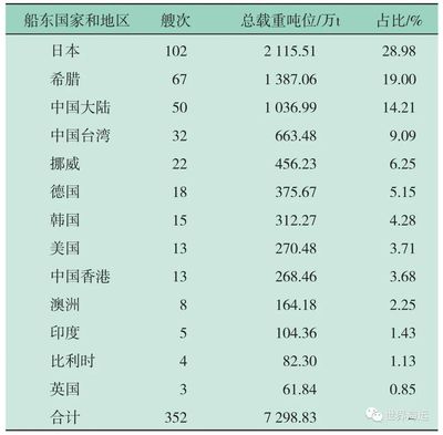 船舶航行区域划分