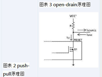 什么时候用开漏输出