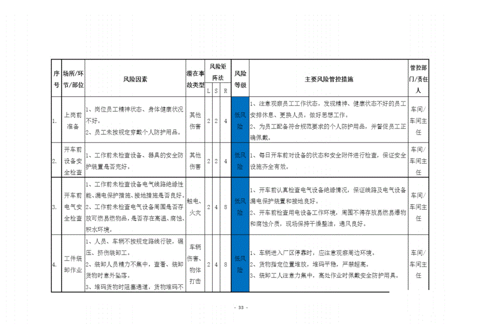 食品行业的安全风险