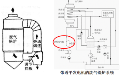 船舶余热锅炉