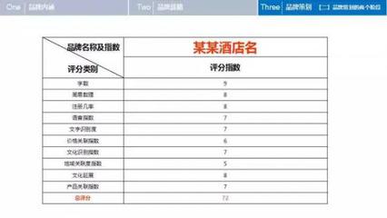 品牌名字打分