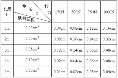 线材拉力标准