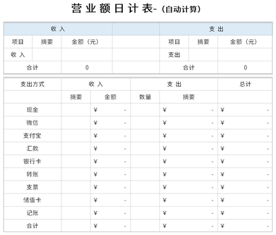 店铺每天营业额表格