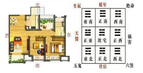 家居风水