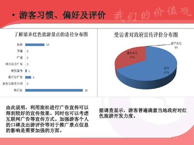 社会调查ppt怎么做