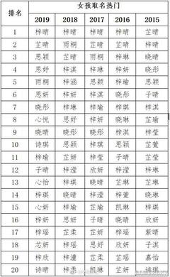 带梓字的男孩名字大全