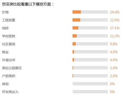 开封祥符区二手房价,哪里可以回收旧书?