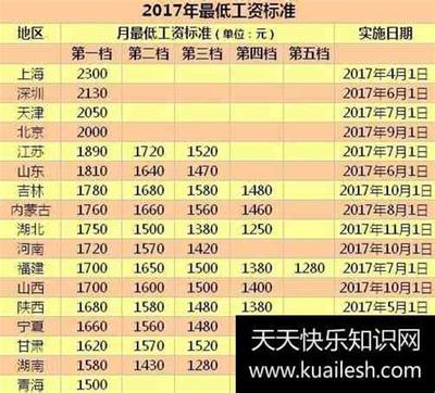 试用期有工资嘛
