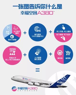 空中客车A380什么意思