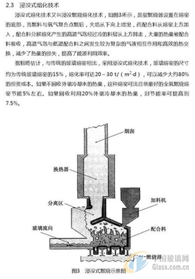 浮法玻璃工艺