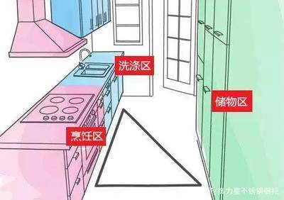 厨房的动线不合理怎么设计