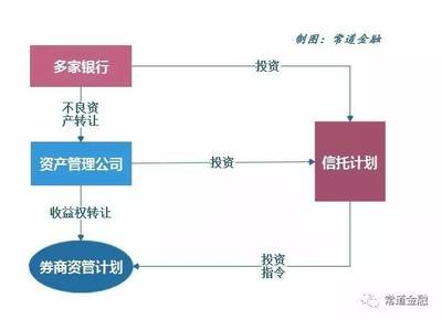 银行贷款的流程