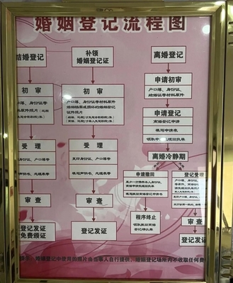 结婚证办理流程