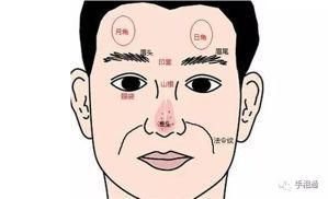 眉棱骨突出的男人面相