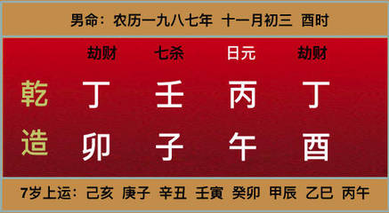 八字看贵气