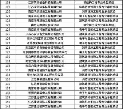 钢结构需要哪个专业的建造师（钢结构工程需要的建造师专业） 建筑施工图设计 第4张