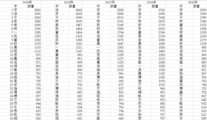 男孩女孩通用的名字