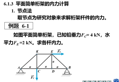 桁架计算中的节点法详解（复杂桁架节点法在桥梁设计中的应用） 钢结构蹦极设计 第3张