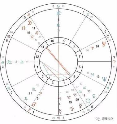 2月15星座